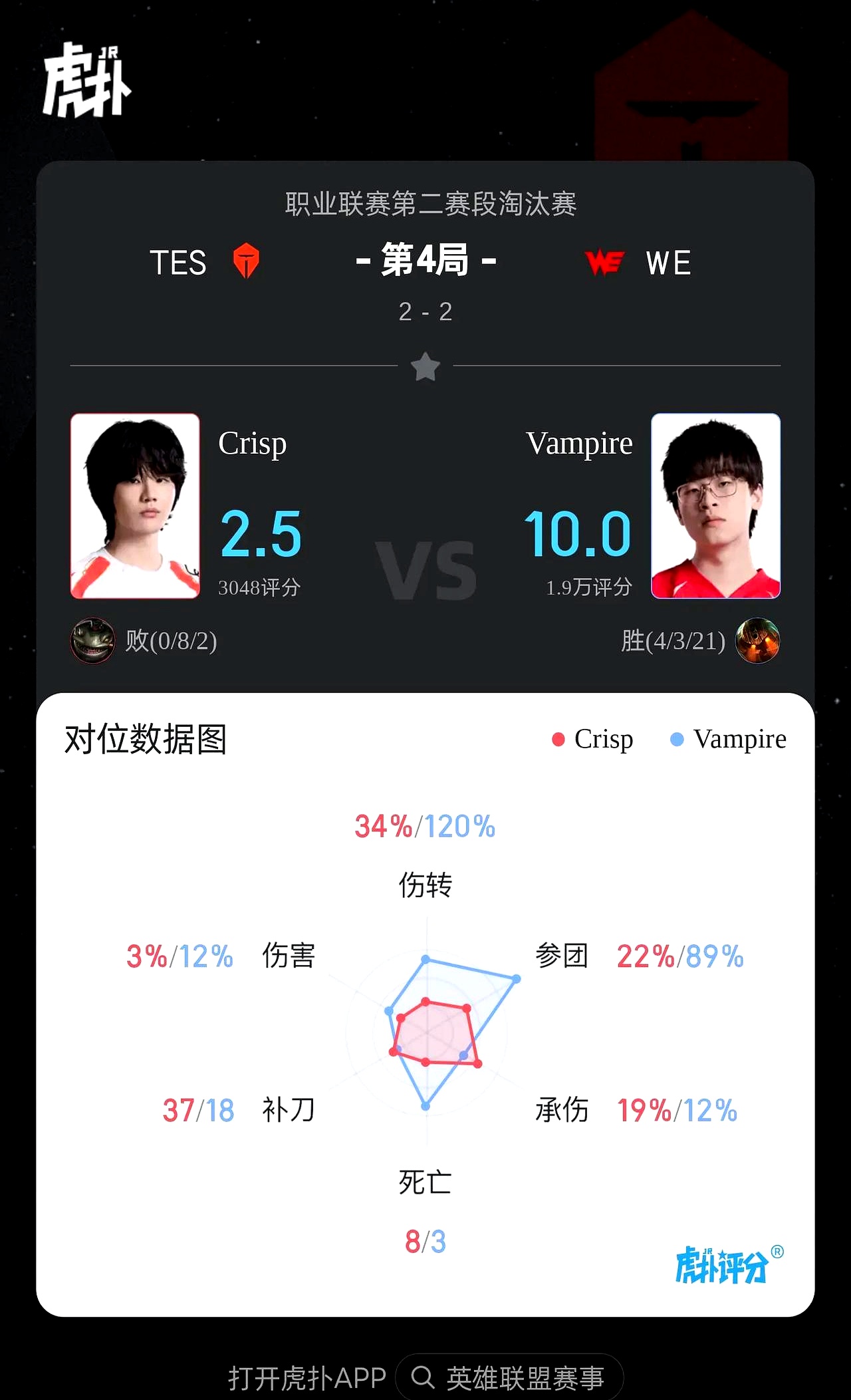 开云APP-包含NS险胜TSM，Deft单局斩获MVP峡谷大战八强赛，锁定晋级资格的词条