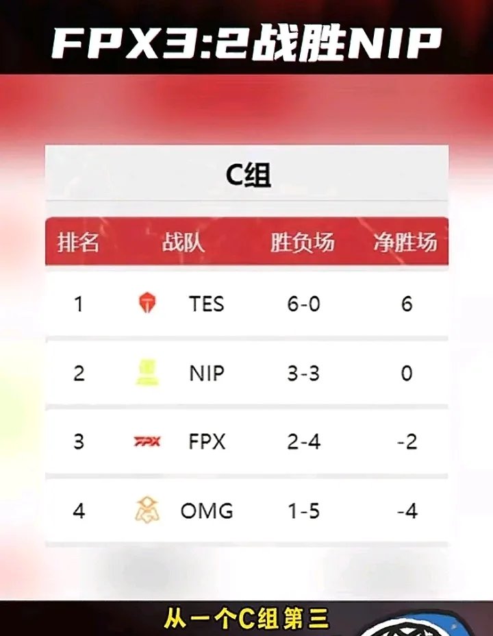 包含NS险胜TSM，Deft单局斩获MVP峡谷大战八强赛，锁定晋级资格的词条