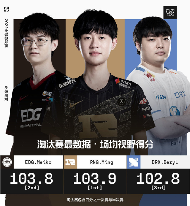 DRX2横扫Rogue，Kanavi关键制胜的简单介绍