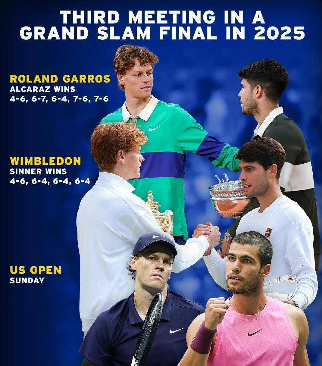 蒙特卡洛大师赛鏖战美网，辛纳统治全场的简单介绍